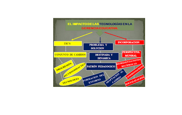 SISTEMA EDUCATIVO VENEZOLANO